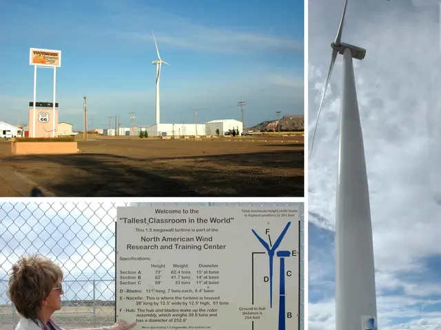 Sustained Energy: Advancing the Eco-Friendly Era