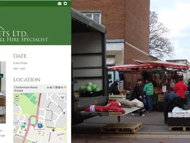 Inquiries delving into the significance of market investigation