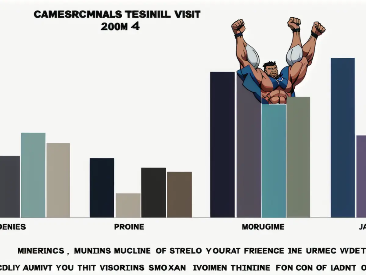 Presidential Term-Wise Annual Equity Return Performance