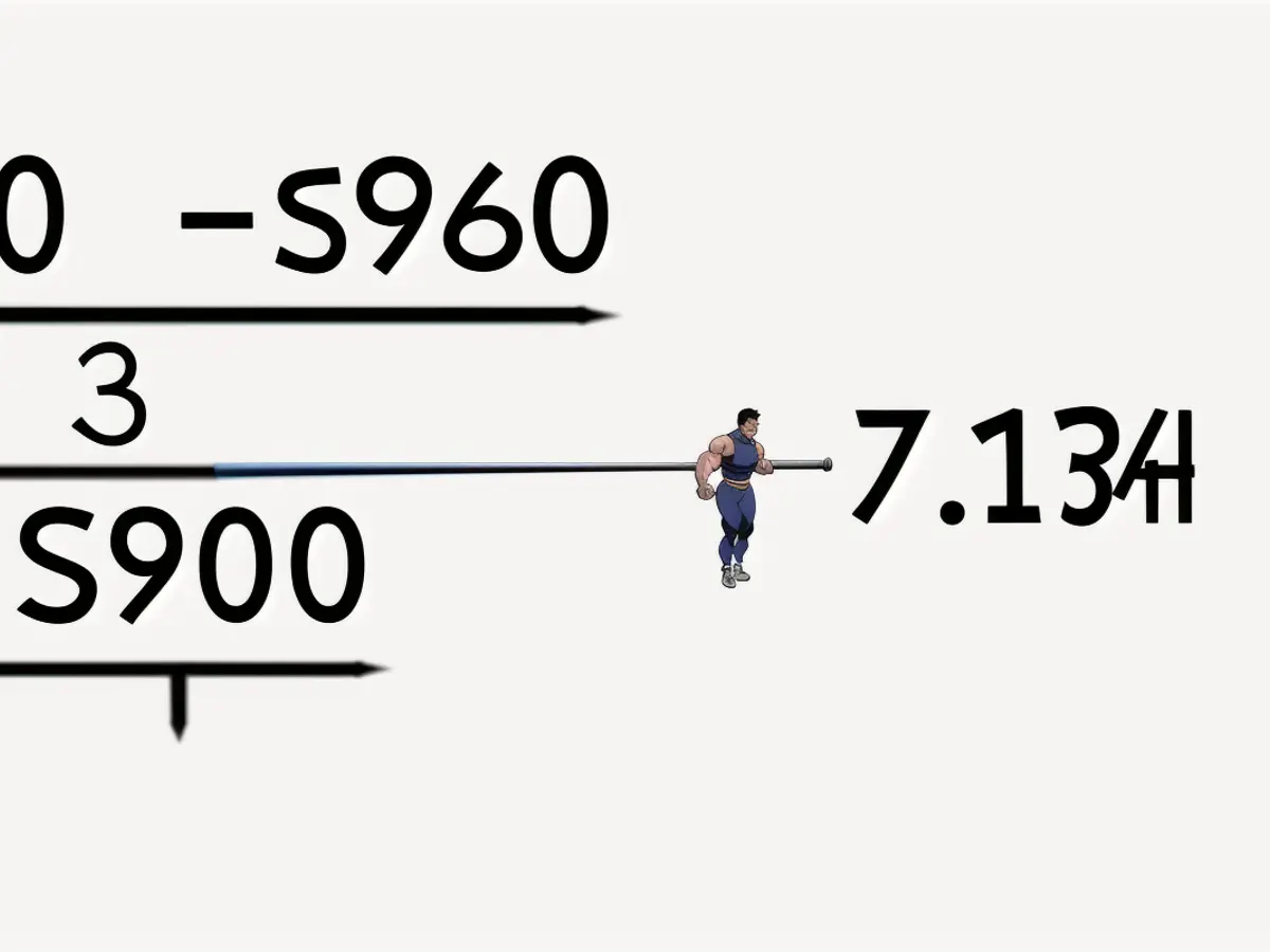 Unraveling Yield to Call Calculation: An Informal Exploration