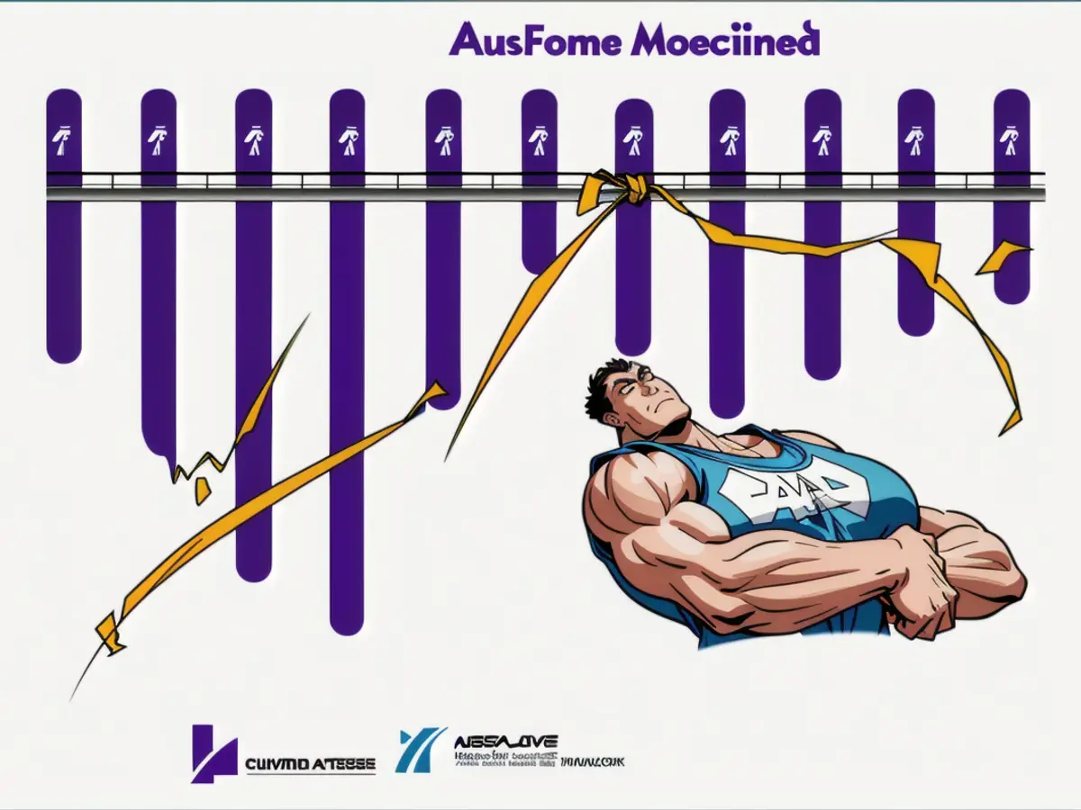 Illustration demonstrating Rivian's advancements in net profit margin.