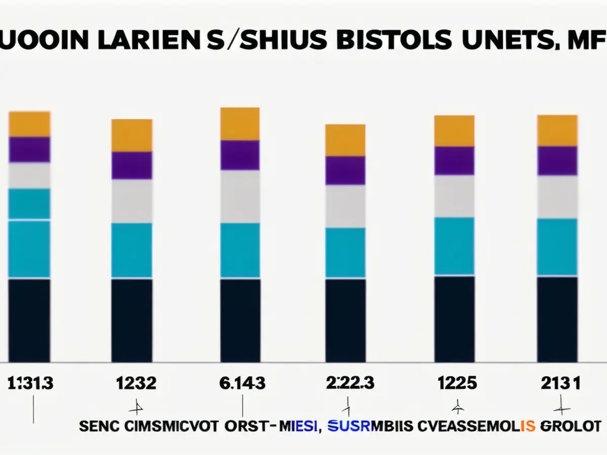 Tesla's EU Market Share from First Quarter 2023 to First Quarter 2025 Tesla's EU Market Share during the Quarters 1Q23 to 1Q25 Period