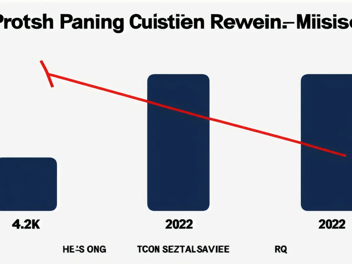Tesla's Net Income and Revenue Predictions for the Years 2022-2024 Projected Tesla (TSLA) Net Profit Margin and Revenue for 2022-2024 Years