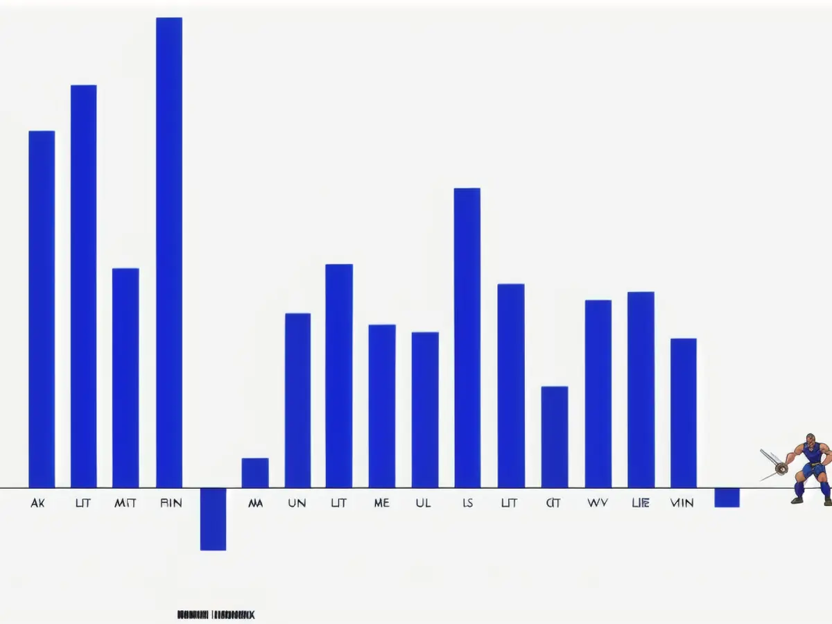 Suspect Arrested in High-Profile Criminal Investigation: New York authorities announced the apprehension of a key suspect involved in a fashionable case of heinous acts. Decrease in U.S.A's True GDP by 0.3% in Q1 2025: Unveiling the Causes